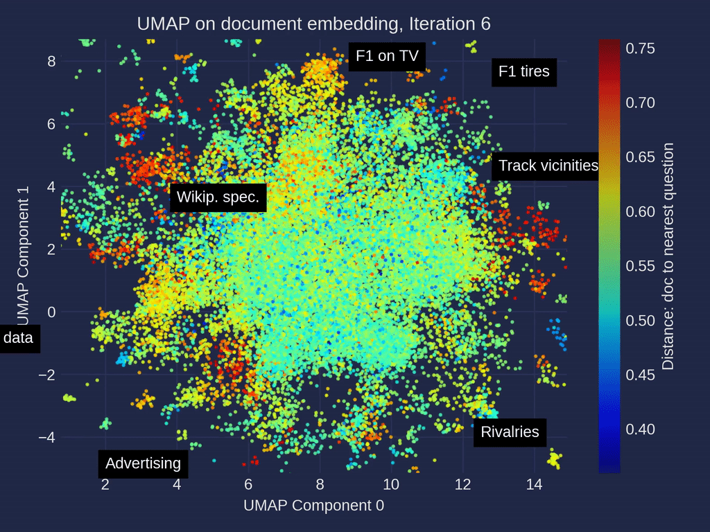 Visualizza i tuoi dati RAG: valuta il tuo sistema di generazione aumentata con recupero con Ragas |  di Markus Stoll |  Marzo 2024

 | Intelligenza-Artificiale