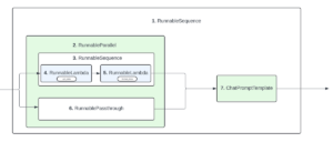 Callback e strutture pipeline in LangChain |  di Roshan Santhosh |  Aprile 2024

 | Intelligenza-Artificiale