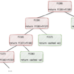 Come utilizzare la decorazione integrata Python per migliorare significativamente le prestazioni |  di Christopher Tao |  Aprile 2024

 | Intelligenza-Artificiale