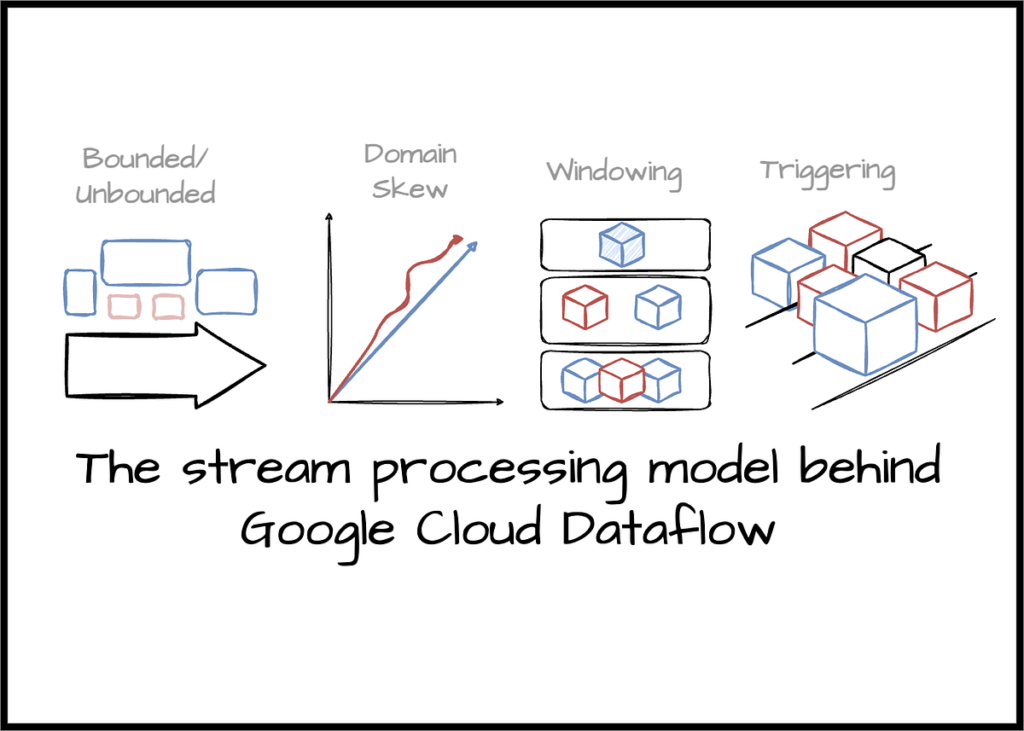 Il modello di elaborazione del flusso dietro Google Cloud Dataflow |  di Vu Trinh |  Aprile 2024

 | Intelligenza-Artificiale
