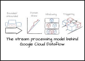 Il modello di elaborazione del flusso dietro Google Cloud Dataflow |  di Vu Trinh |  Aprile 2024

 | Intelligenza-Artificiale