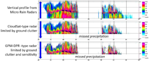 Oltre la zona cieca.  Inverniciatura delle lacune radar con profondità… |  di Fraser King |  Aprile 2024

 | Intelligenza-Artificiale