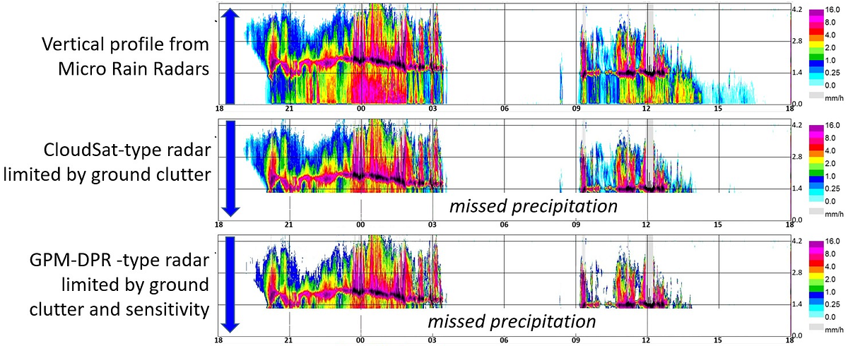 Oltre la zona cieca.  Inverniciatura delle lacune radar con profondità… |  di Fraser King |  Aprile 2024

 | Intelligenza-Artificiale