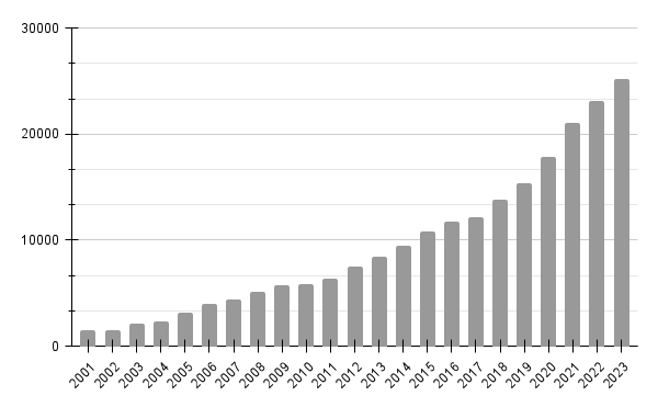 Scienza dei dati bayesiana: cosa, perché e come | di Samvardhan Vishnoi | Aprile 2024
| Intelligenza-Artificiale Scienza dei dati bayesiana: cosa, perché e come | di Samvardhan Vishnoi | Aprile 2024
| Intelligenza-Artificiale