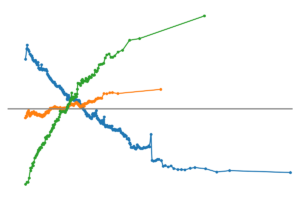 Approfondimento sui grafici di effetti locali accumulati (ALE) con Python

 | Intelligenza-Artificiale