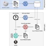 Come utilizzare la riclassificazione per un migliore recupero LLM RAG

 | Intelligenza-Artificiale