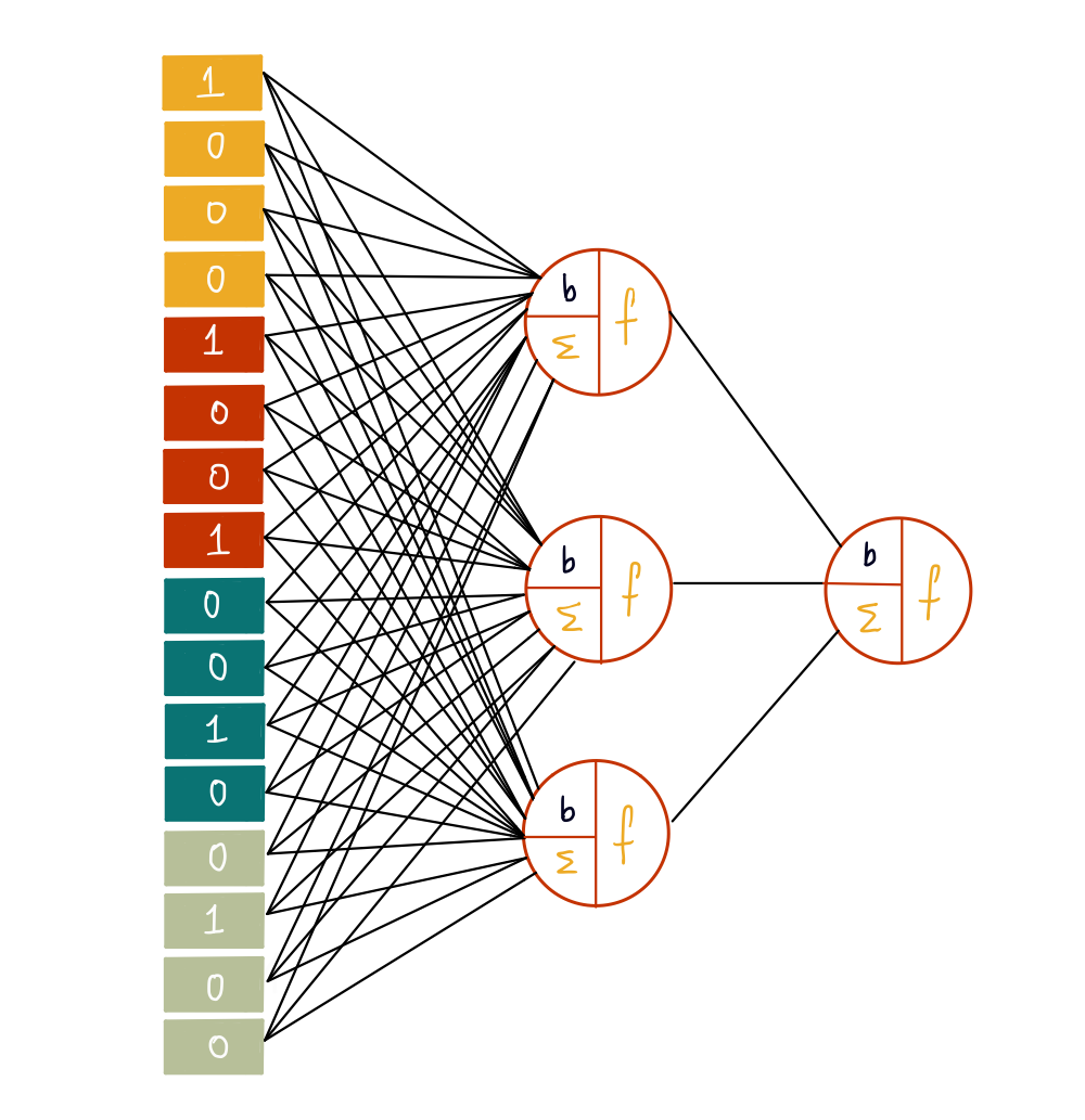 Deep Learning illustrato, parte 3: Reti neurali convoluzionali |  di Shreya Rao |  Maggio 2024

 | Intelligenza-Artificiale