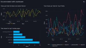 Ho creato una dashboard riutilizzabile per leggere l'analisi del traffico dei documenti utilizzando Vizro-AI |  di Jo Stichbury |  Maggio 2024

 | Intelligenza-Artificiale