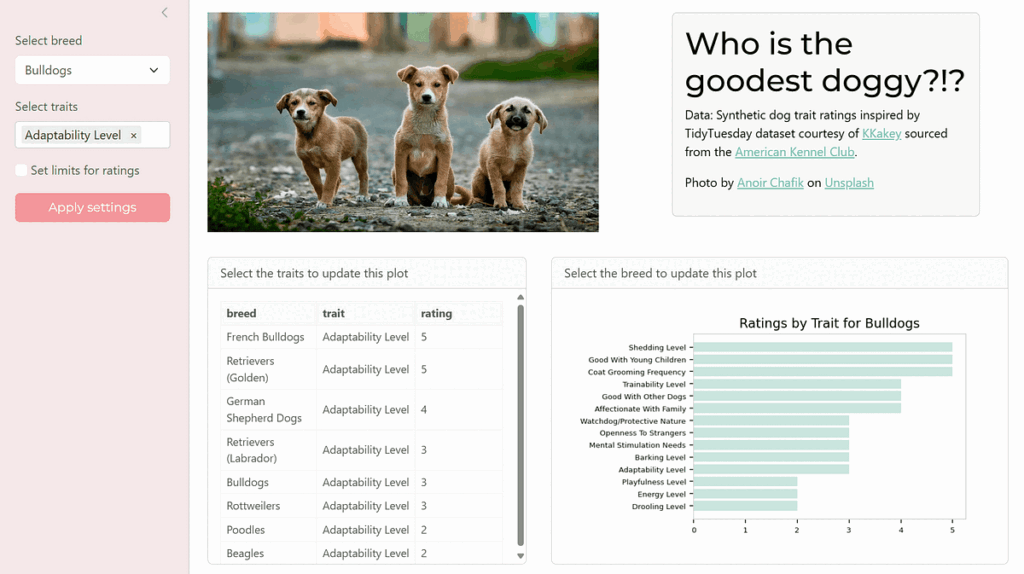 Impara Shiny per Python con una dashboard dei tratti del cucciolo

 | Intelligenza-Artificiale