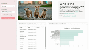 Impara Shiny per Python con una dashboard dei tratti del cucciolo

 | Intelligenza-Artificiale