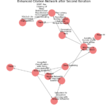 Implementazione di modelli generativi e analitici per creare e arricchire i grafici della conoscenza per i RAG

 | Intelligenza-Artificiale