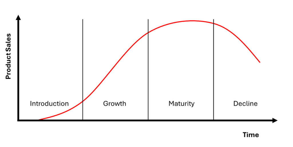 La tua strategia di analisi dei prodotti end-to-end |  di Robbie Geoghegan |  Maggio 2024

 | Intelligenza-Artificiale