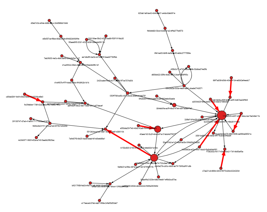 Migliora la tua rete con la potenza di un DB grafico
| Intelligenza-Artificiale Migliora la tua rete con la potenza di un DB grafico
| Intelligenza-Artificiale
