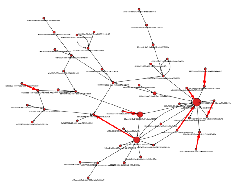 Migliora la tua rete con la potenza di un DB grafico

 | Intelligenza-Artificiale