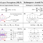 Reti di Kolmogorov-Arnold: l'ultimo progresso nelle reti neurali, spiegato in modo semplice |  di Theo Wolf |  Maggio 2024

 | Intelligenza-Artificiale