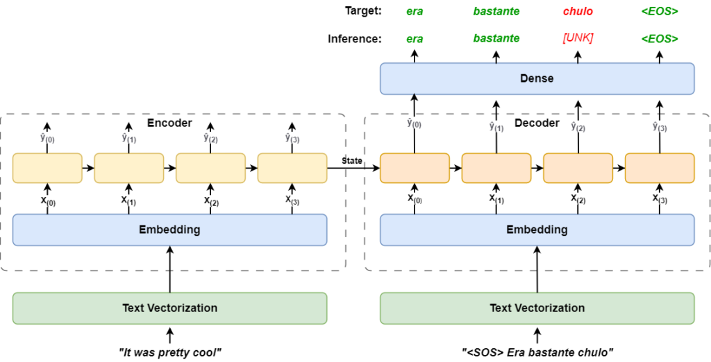 Tutorial Keras 3.0: guida al progetto di deep learning end-to-end | di Peng Qian | Maggio 2024
| Intelligenza-Artificiale Tutorial Keras 3.0: guida al progetto di deep learning end-to-end | di Peng Qian | Maggio 2024
| Intelligenza-Artificiale