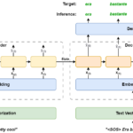 Tutorial Keras 3.0: guida al progetto di deep learning end-to-end |  di Peng Qian |  Maggio 2024

 | Intelligenza-Artificiale