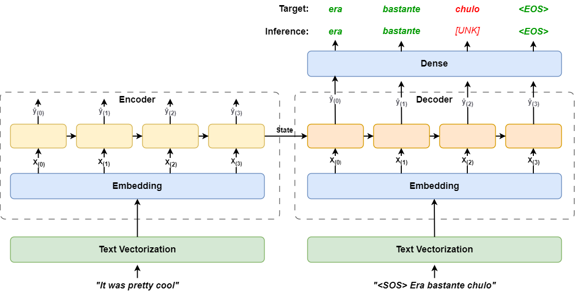 Tutorial Keras 3.0: guida al progetto di deep learning end-to-end |  di Peng Qian |  Maggio 2024

 | Intelligenza-Artificiale