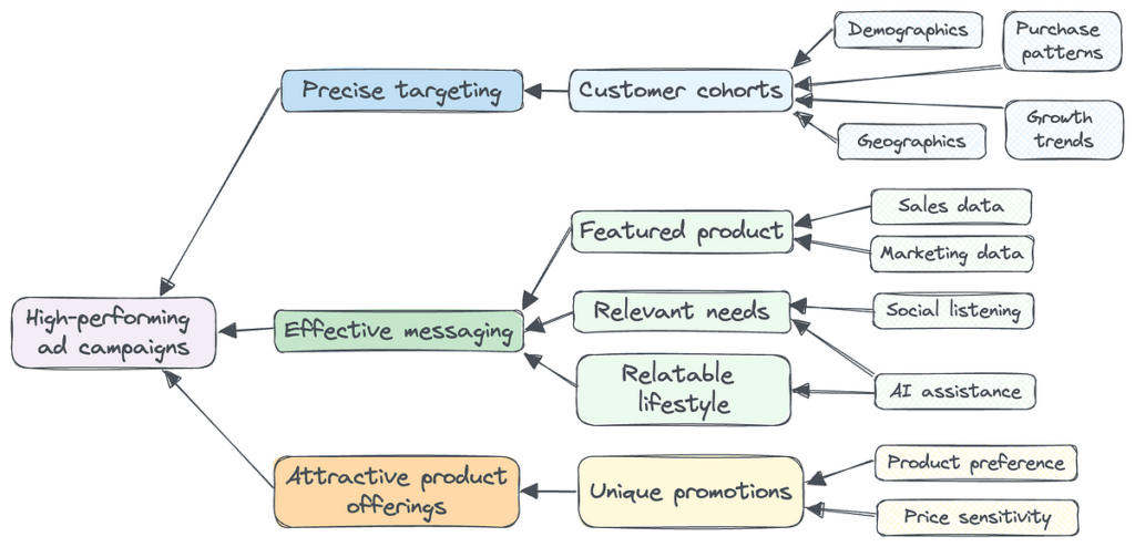Acquisisci clienti con l'e-commerce Data Science | di Ivy Liu | Giugno 2024
| Intelligenza-Artificiale Acquisisci clienti con l'e-commerce Data Science | di Ivy Liu | Giugno 2024
| Intelligenza-Artificiale