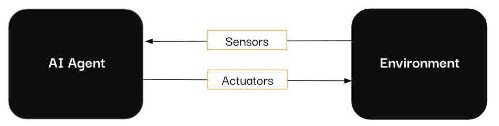 Assistenti, copiloti e agenti AI in dati e analisi: qual è la differenza? | di Louise de Leyritz | Giugno 2024
| Intelligenza-Artificiale Assistenti, copiloti e agenti AI in dati e analisi: qual è la differenza? | di Louise de Leyritz | Giugno 2024
| Intelligenza-Artificiale