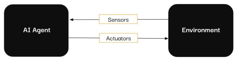 Assistenti, copiloti e agenti AI in dati e analisi: qual è la differenza?  |  di Louise de Leyritz |  Giugno 2024

 | Intelligenza-Artificiale