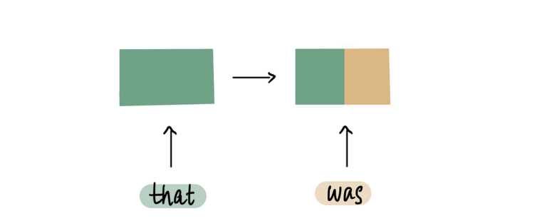 Deep Learning illustrato, parte 4: Reti neurali ricorrenti |  di Shreya Rao |  Giugno 2024

 | Intelligenza-Artificiale