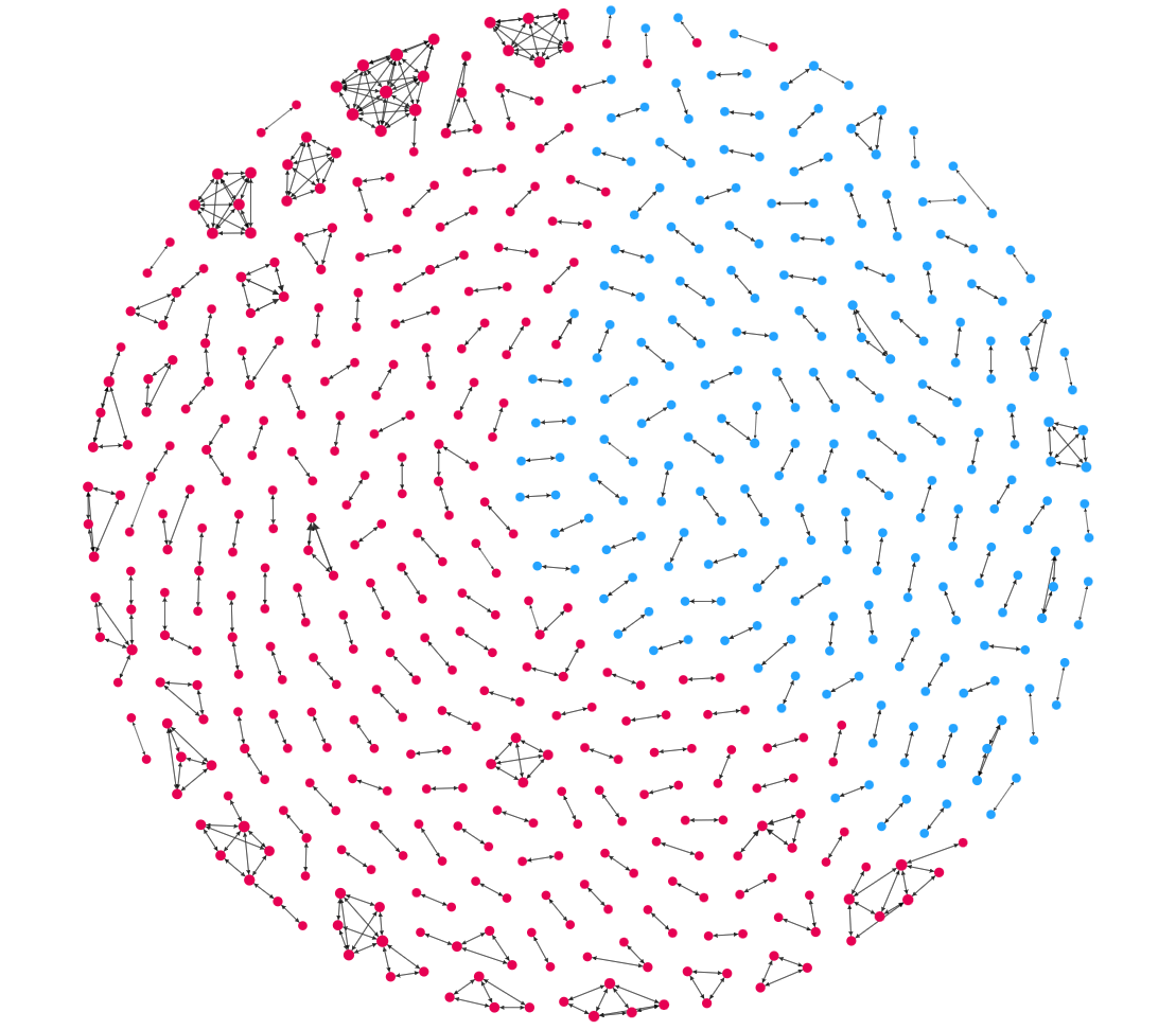 Grafici della conoscenza risolti dall'entità.  Nuove parole.  Vecchi concetti.  Alla fine… |  di Mel Richey, Ph.D. |  Giugno 2024

 | Intelligenza-Artificiale