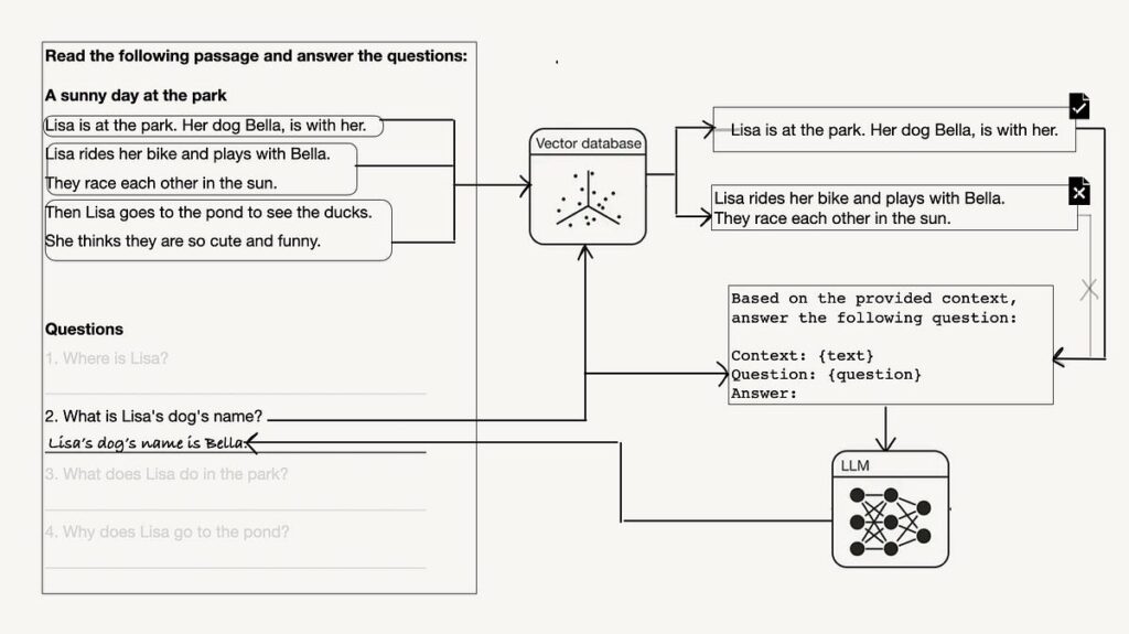 Le sfide nel recupero e nella valutazione del contesto rilevante per RAG
| Intelligenza-Artificiale Le sfide nel recupero e nella valutazione del contesto rilevante per RAG
| Intelligenza-Artificiale