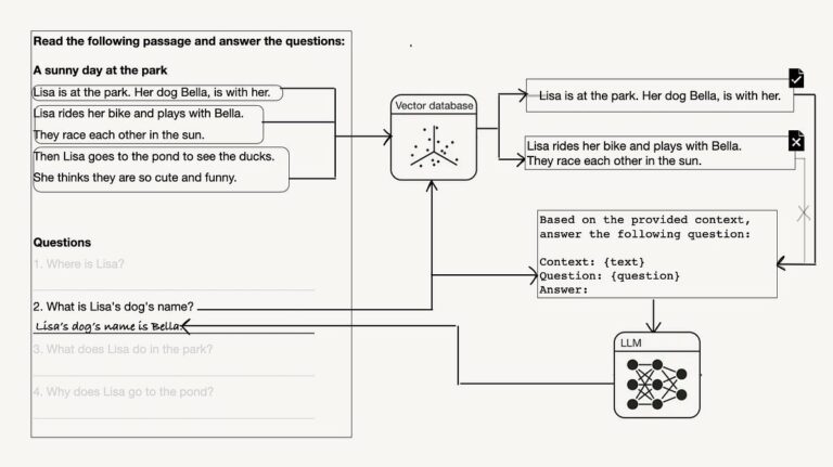 Le sfide nel recupero e nella valutazione del contesto rilevante per RAG

 | Intelligenza-Artificiale