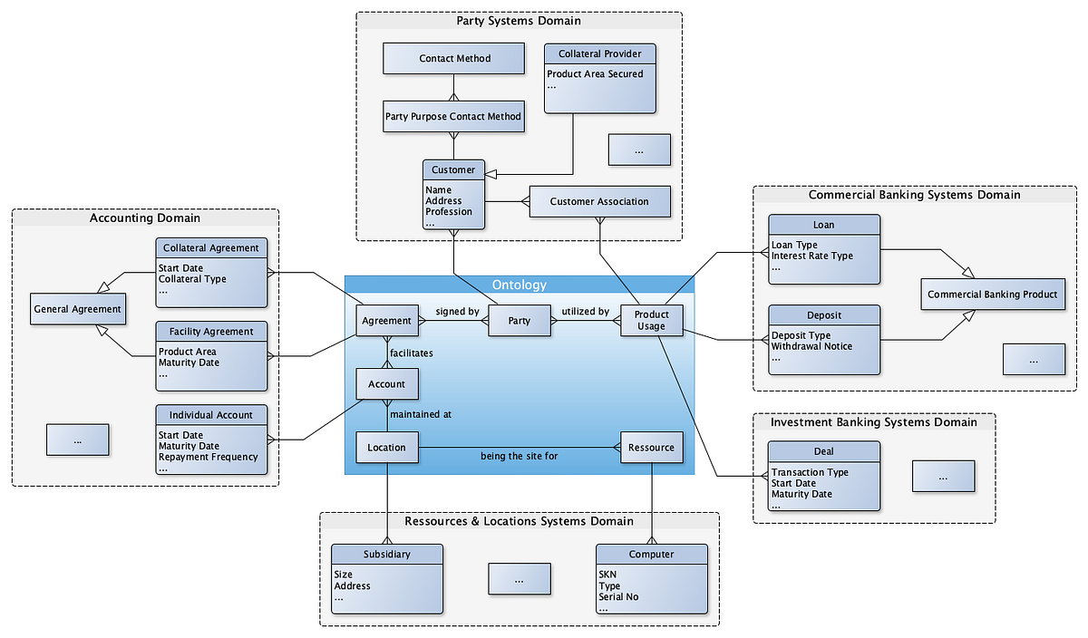 Sfide e soluzioni nel Data Mesh – Parte 3 |  di Bernd Wessely |  Giugno 2024

 | Intelligenza-Artificiale