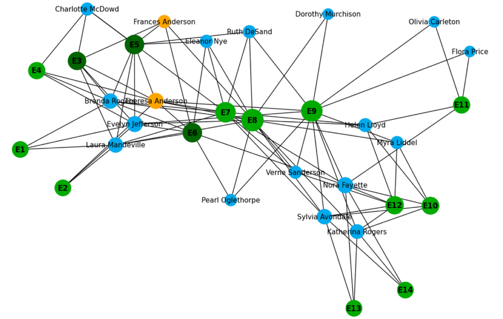 Visualizzazione dei grafici: 7 passaggi dal facile all'avanzato | di Dmitrii Eliuseev | Giugno 2024
| Intelligenza-Artificiale Visualizzazione dei grafici: 7 passaggi dal facile all'avanzato | di Dmitrii Eliuseev | Giugno 2024
| Intelligenza-Artificiale