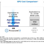 Il LLM leggero alimenta le implementazioni dell’IA aziendale giapponese

 | Intelligenza-Artificiale