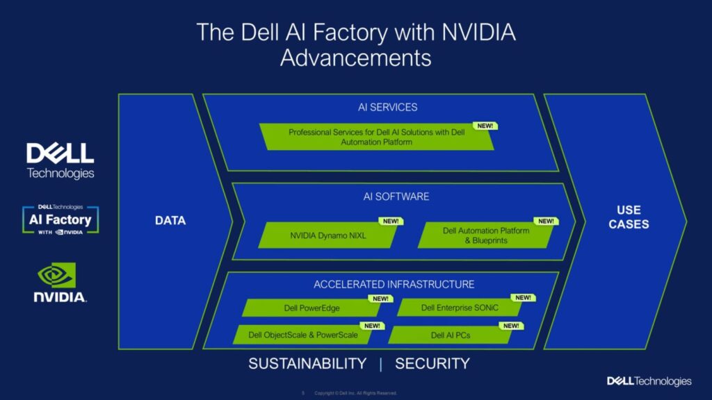 SC25 mostra la fase successiva della partnership tra Dell e NVIDIA

 | Intelligenza-Artificiale