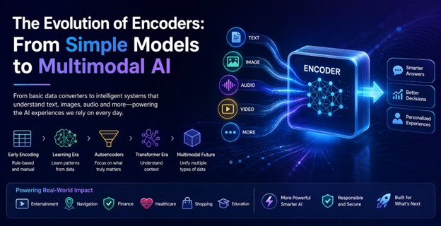 L’evoluzione degli encoder: dai modelli semplici all’intelligenza artificiale multimodale

 | Intelligenza-Artificiale